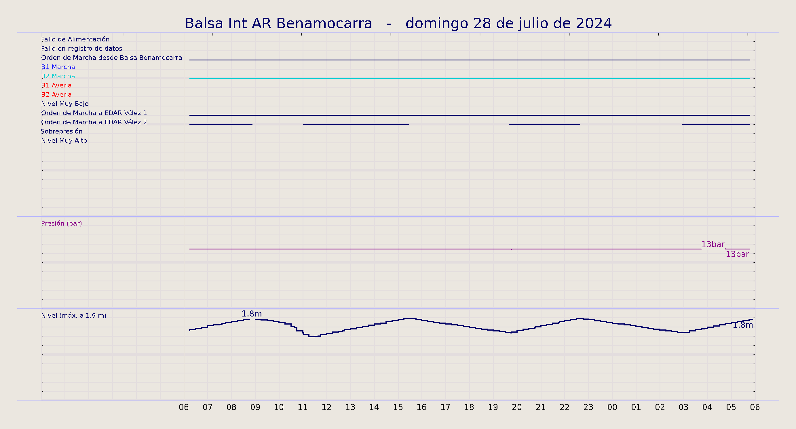 ../../imagenes/vid/2024/Balsa Int AR Benamocarra/2024-07-28 Balsa Int AR Benamocarra.png